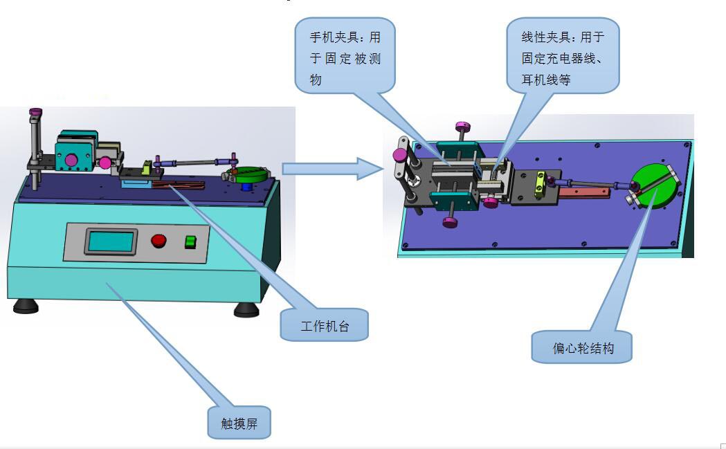 插拔力試驗機(jī)平面圖
